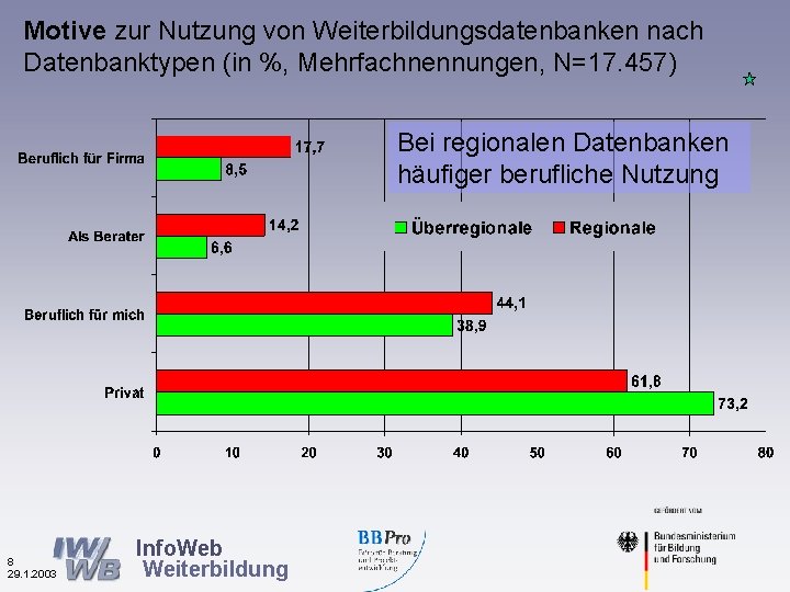 Motive zur Nutzung von Weiterbildungsdatenbanken nach Datenbanktypen (in %, Mehrfachnennungen, N=17. 457) Bei regionalen