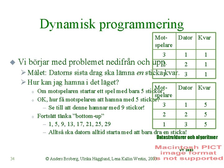 Dynamisk programmering Mot. Dator Kvar spelare 1 1 2 1 Ø Målet: Datorns sista