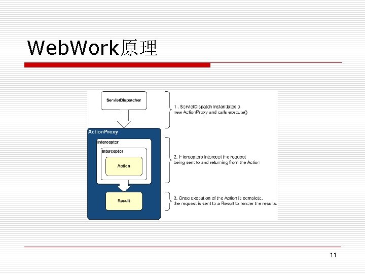 Web. Work原理 11 