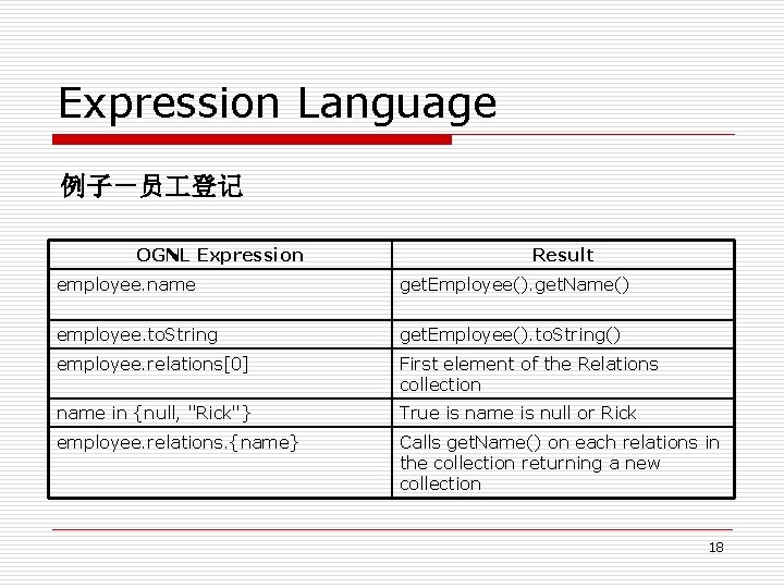 Expression Language 例子－员 登记 OGNL Expression Result employee. name get. Employee(). get. Name() employee.