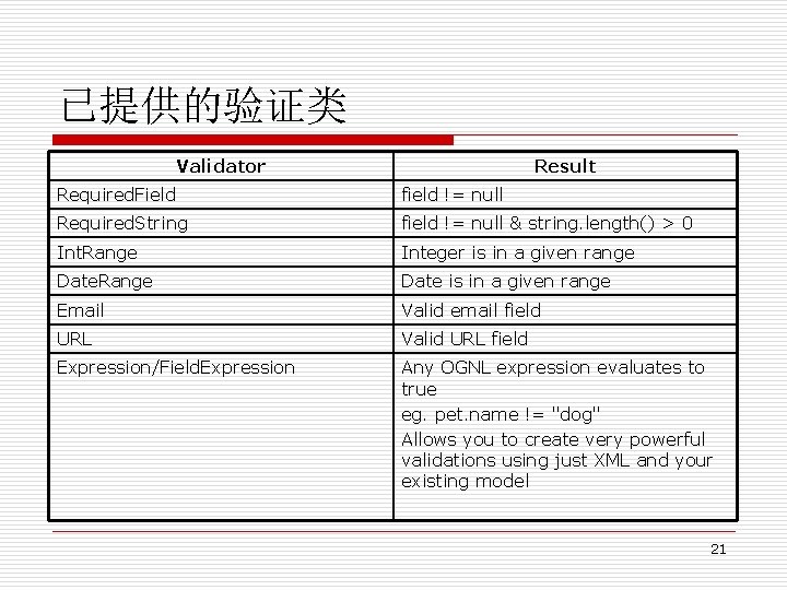 已提供的验证类 Validator Result Required. Field field != null Required. String field != null &