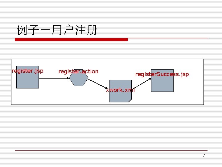 例子－用户注册 register. jsp register. action register. Success. jsp xwork. xml 7 