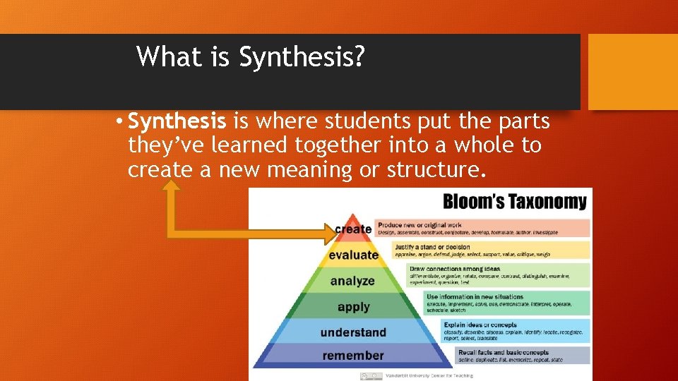 What is Synthesis? • Synthesis is where students put the parts they’ve learned together