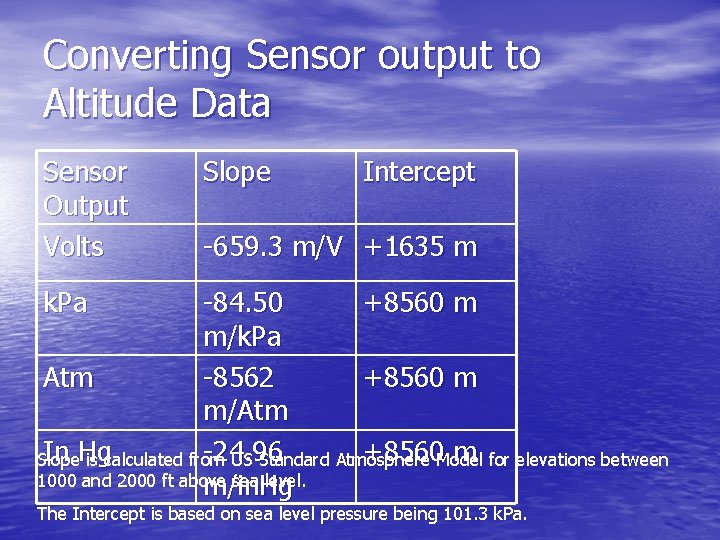 Converting Sensor output to Altitude Data Sensor Output Volts Slope Intercept -659. 3 m/V