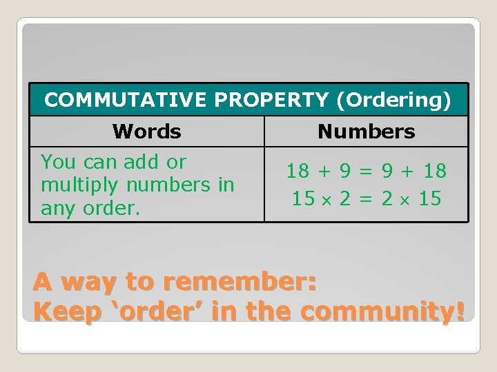 COMMUTATIVE PROPERTY (Ordering) Words You can add or multiply numbers in any order. Numbers