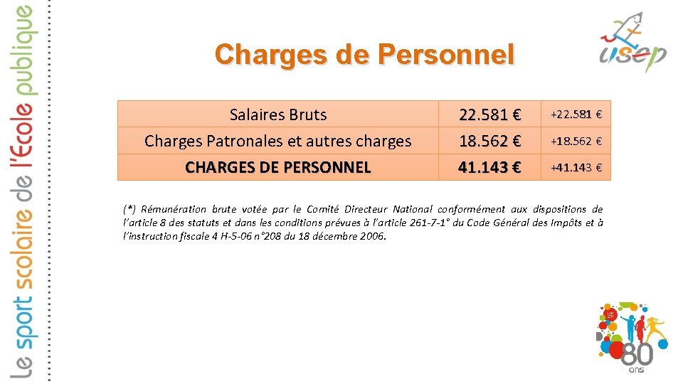 Charges de Personnel Salaires Bruts Charges Patronales et autres charges CHARGES DE PERSONNEL 22.