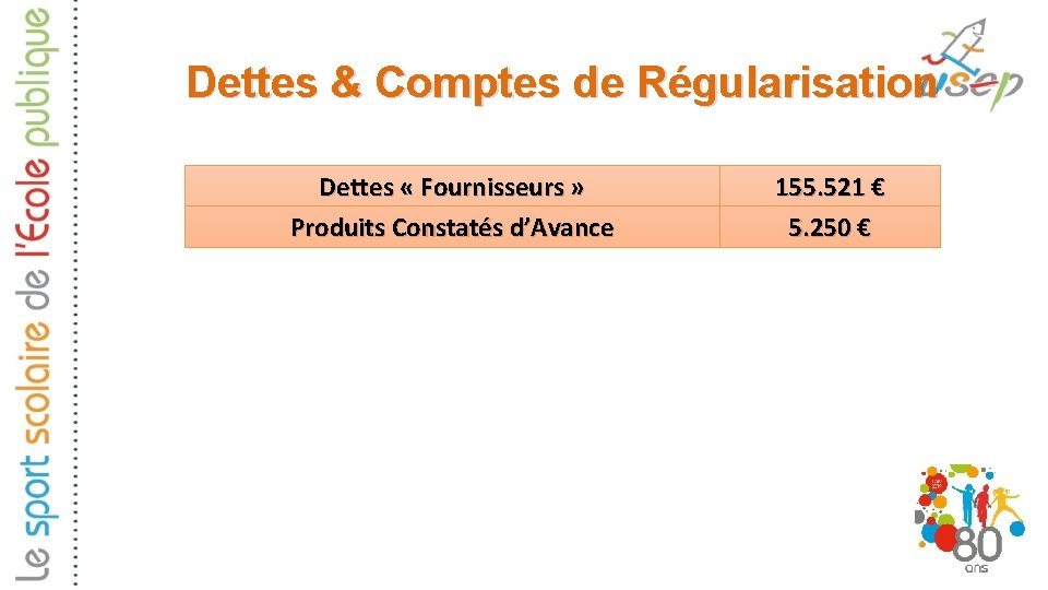 Dettes & Comptes de Régularisation Dettes « Fournisseurs » Produits Constatés d’Avance 155. 521 Dettes & Comptes de Régularisation Dettes « Fournisseurs » Produits Constatés d’Avance 155. 521
