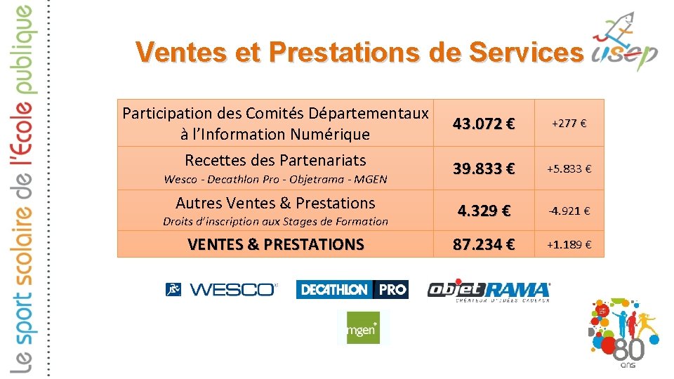 Ventes et Prestations de Services Participation des Comités Départementaux à l’Information Numérique Recettes des Ventes et Prestations de Services Participation des Comités Départementaux à l’Information Numérique Recettes des