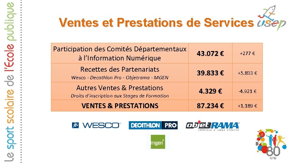 Ventes et Prestations de Services Participation des Comités Départementaux à l’Information Numérique Recettes des