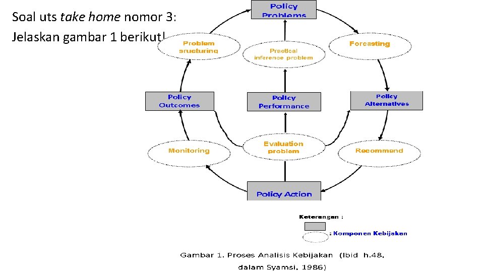 Soal uts take home nomor 3: Jelaskan gambar 1 berikut! 