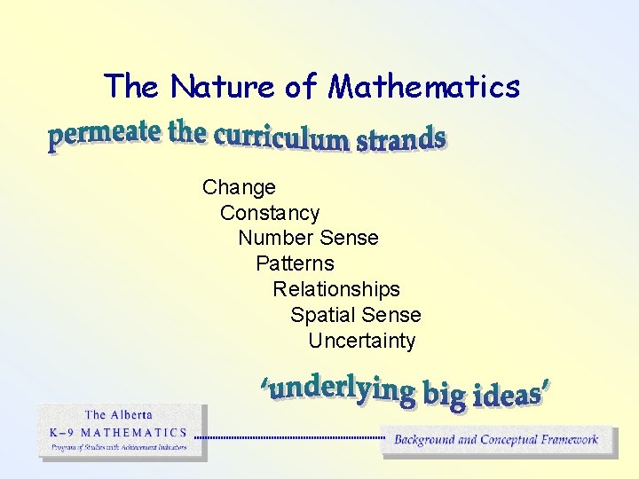 The Nature of Mathematics Change Constancy Number Sense Patterns Relationships Spatial Sense Uncertainty 