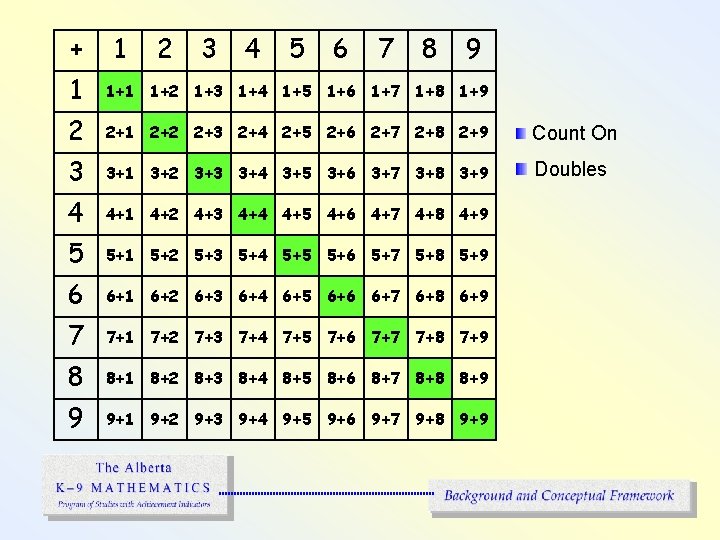 + 1 2 3 4 5 6 7 8 9 1 1+2 1+3 1+4