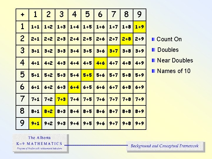 + 1 2 3 4 5 6 7 8 9 1 1+2 1+3 1+4