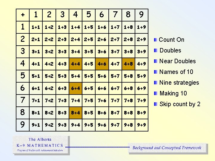 + 1 2 3 4 5 6 7 8 9 1 1+2 1+3 1+4