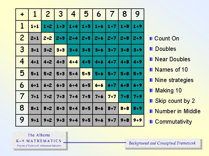 + 1 2 3 4 5 6 7 8 9 1 1+2 1+3 1+4