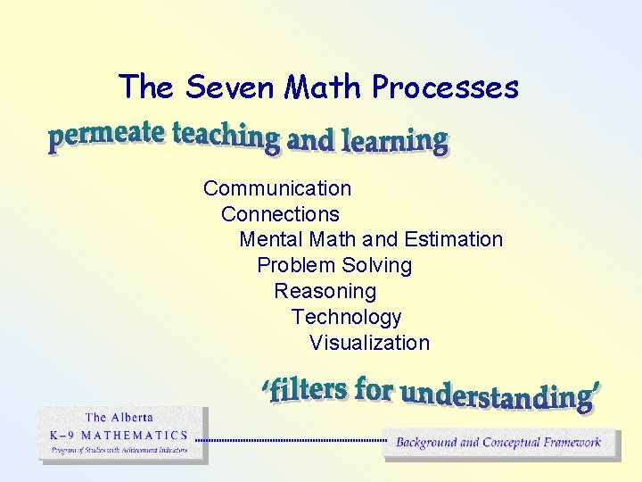 The Seven Math Processes Communication Connections Mental Math and Estimation Problem Solving Reasoning Technology