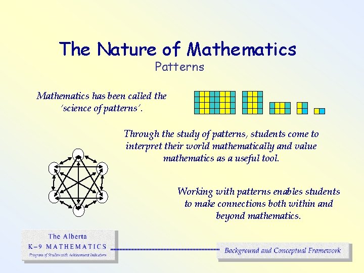 The Nature of Mathematics Patterns Mathematics has been called the ‘science of patterns’. Through