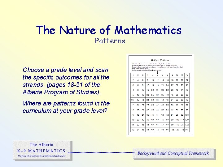 The Nature of Mathematics Patterns Choose a grade level and scan the specific outcomes