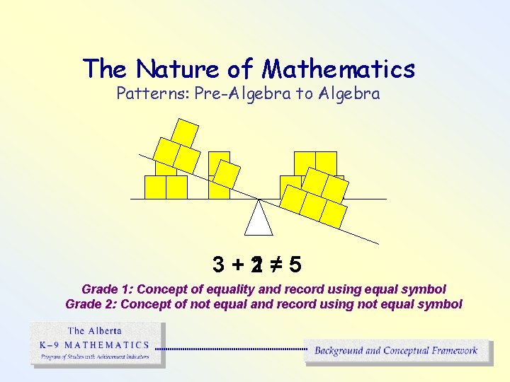 The Nature of Mathematics Patterns: Pre-Algebra to Algebra 3+2 1= ≠ 5 Grade 1: