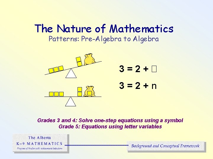 The Nature of Mathematics Patterns: Pre-Algebra to Algebra 3=2+� 3=2+n Grades 3 and 4: