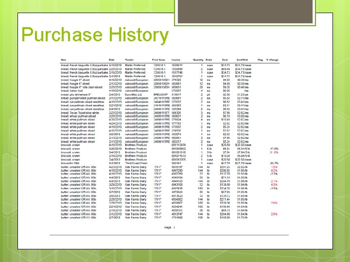 Purchase History 