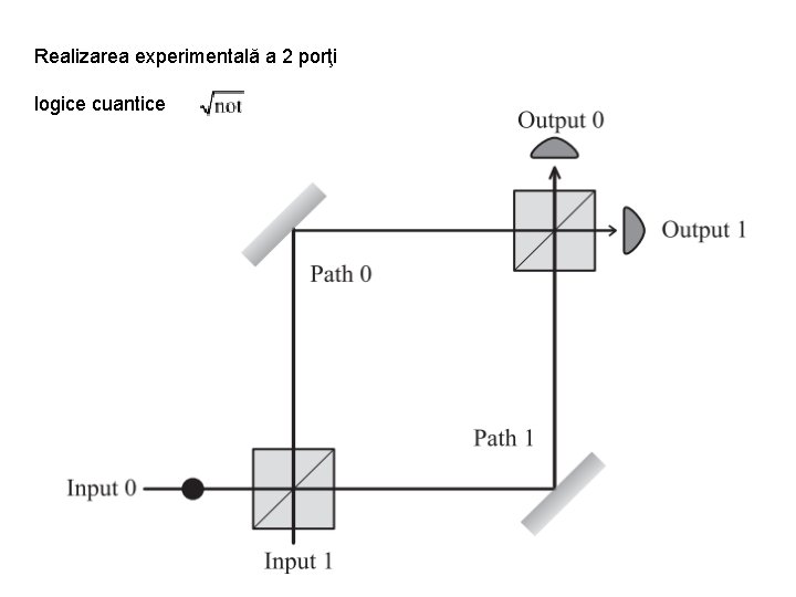 Realizarea experimentală a 2 porţi logice cuantice 