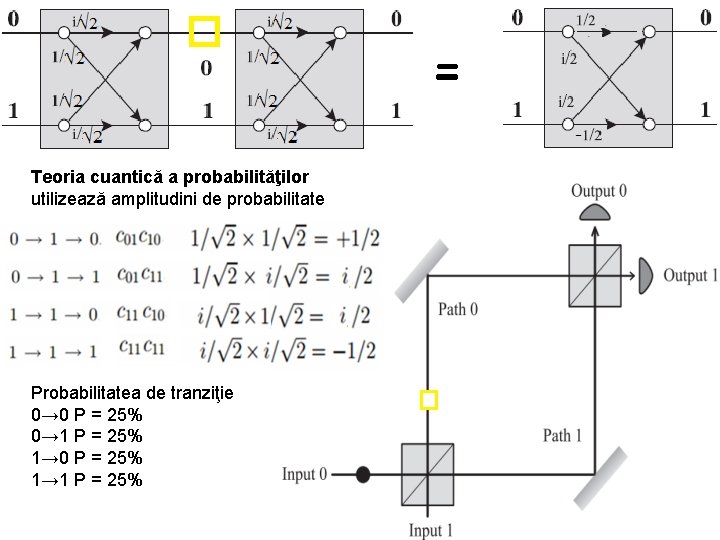 Teoria cuantică a probabilităţilor utilizează amplitudini de probabilitate Probabilitatea de tranziţie 0→ 0 P