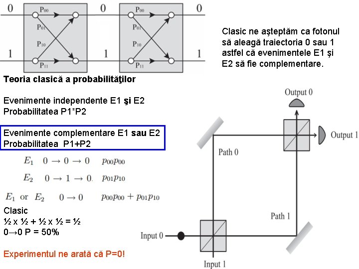 Clasic ne aşteptăm ca fotonul să aleagă traiectoria 0 sau 1 astfel că evenimentele