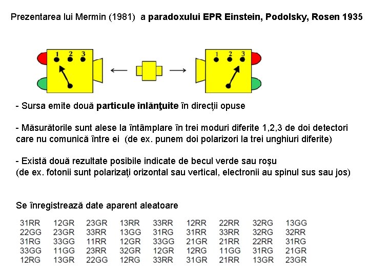 Prezentarea lui Mermin (1981) a paradoxului EPR Einstein, Podolsky, Rosen 1935 - Sursa emite