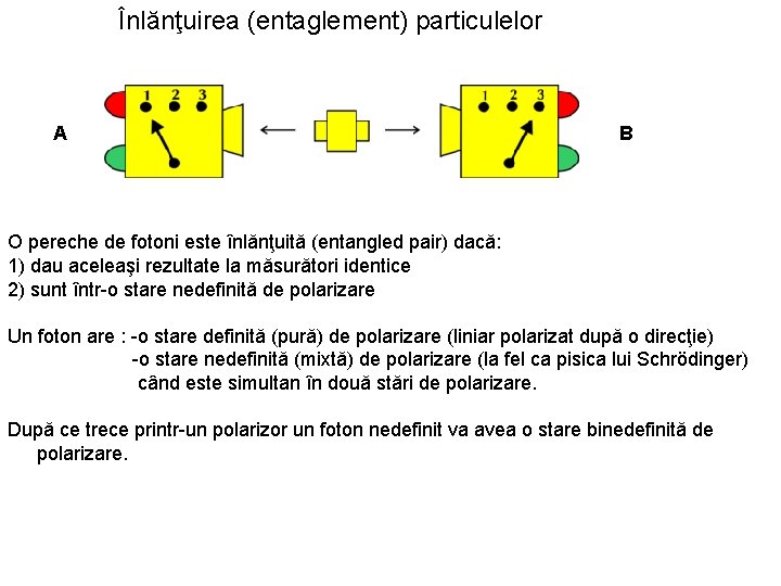 Înlănţuirea (entaglement) particulelor A B O pereche de fotoni este înlănţuită (entangled pair) dacă: