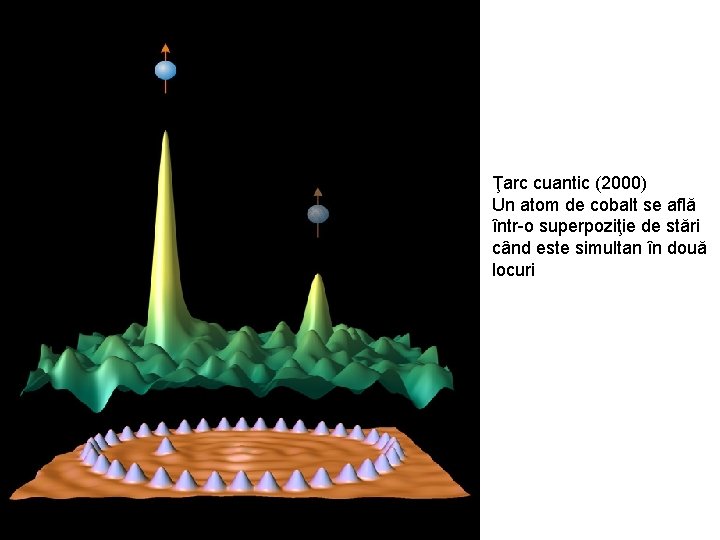 Ţarc cuantic (2000) Un atom de cobalt se află într-o superpoziţie de stări când