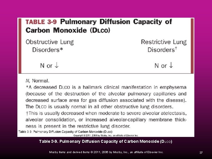 Table 3 -9. Pulmonary Diffusion Capacity of Carbon Monoxide (D LCO) Mosby items and
