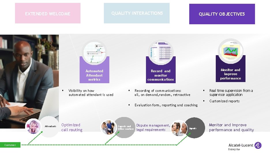 QUALITY INTERACTIONS EXTENDED WELCOME Automated Attendant metrics § Visibility on how automated attendant is