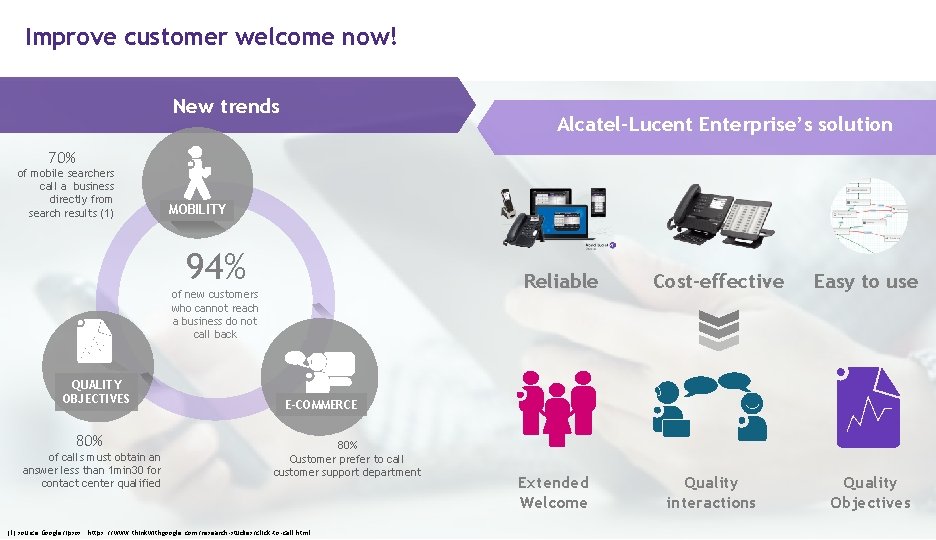 Improve customer welcome now! New trends Alcatel-Lucent Enterprise’s solution 70% of mobile searchers call