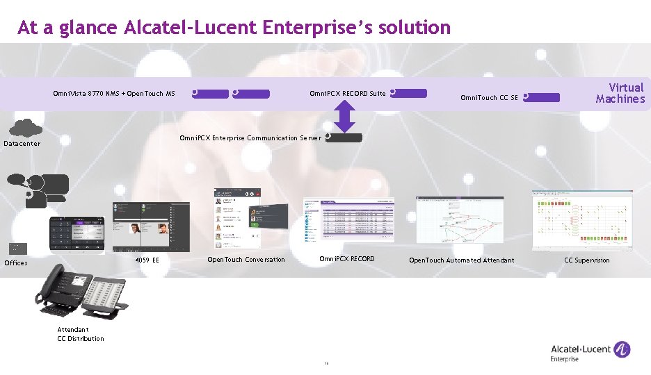 At a glance Alcatel-Lucent Enterprise’s solution Omni. PCX RECORD Suite Omni. Vista 8770 NMS