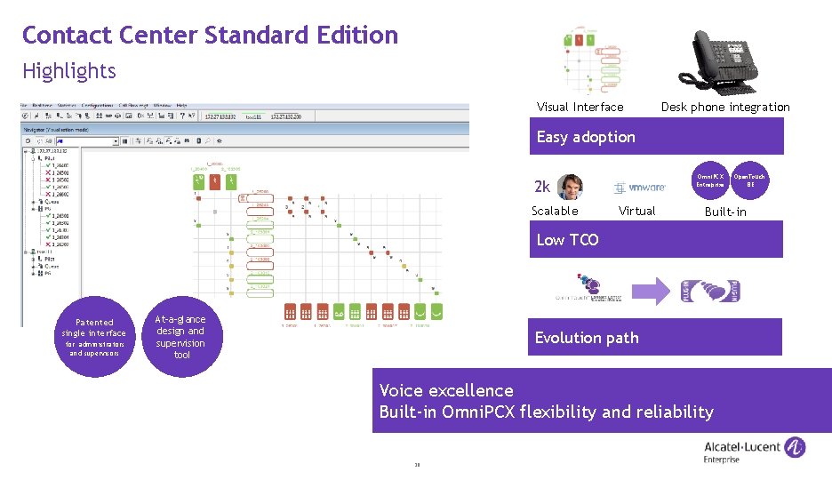 Contact Center Standard Edition Highlights Visual Interface Desk phone integration Easy adoption Omni. PCX