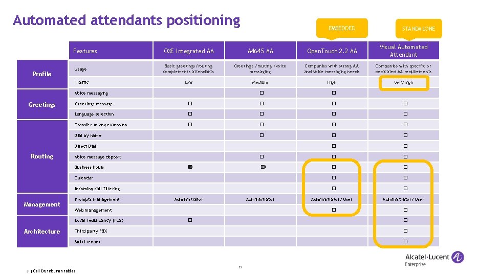 Automated attendants positioning A 4645 AA Open. Touch 2. 2 AA Visual Automated Attendant