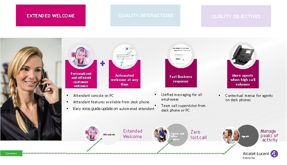 QUALITY INTERACTIONS EXTENDED WELCOME Personalized and efficient customer welcome Automated welcome at any time