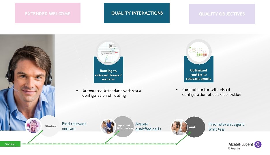 QUALITY INTERACTIONS EXTENDED WELCOME QUALITY OBJECTIVES Optimized routing to relevant agents Routing to relevant