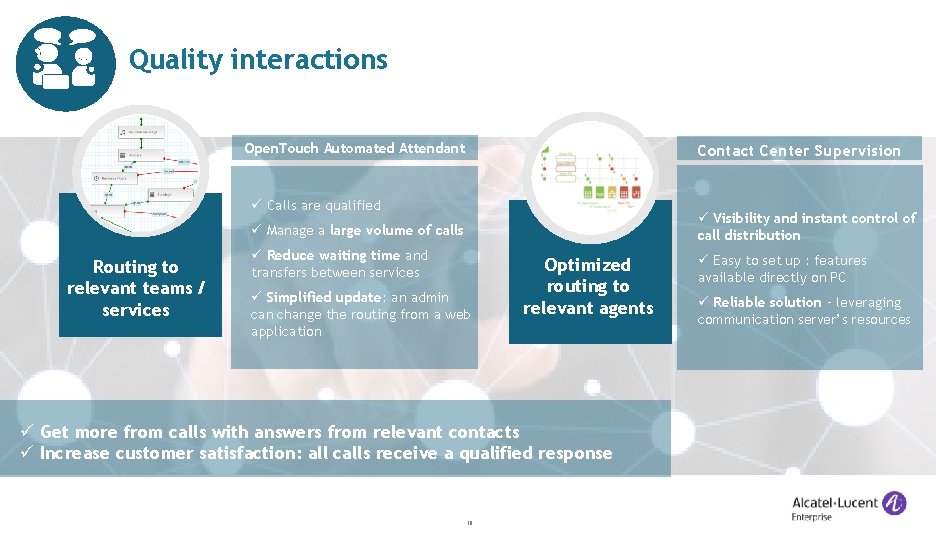 Quality interactions Open. Touch Automated Attendant Contact Center Supervision ü Calls are qualified ü