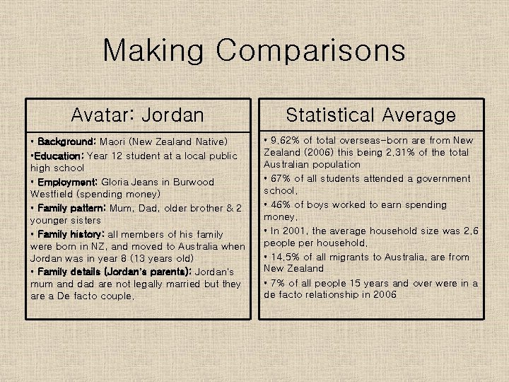 Making Comparisons Avatar: Jordan Statistical Average • Background: Maori (New Zealand Native) • Education: