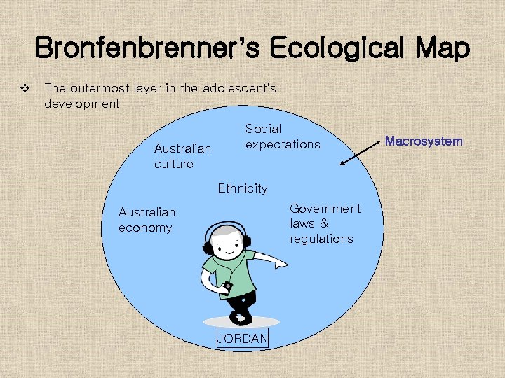 Bronfenbrenner’s Ecological Map v The outermost layer in the adolescent’s development Australian culture Social