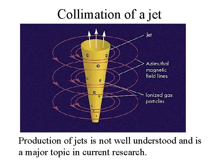 Collimation of a jet Production of jets is not well understood and is a