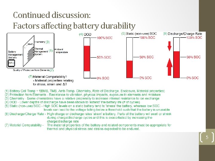 Continued discussion: Factors affecting battery durability 5 