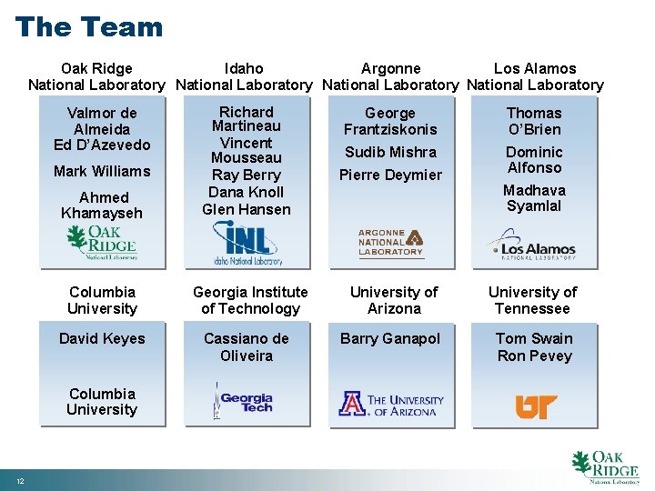 The Team Oak Ridge Idaho Argonne Los Alamos National Laboratory Ahmed Khamayseh Richard Martineau