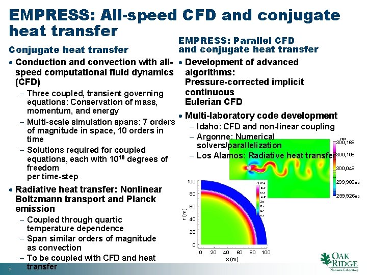 EMPRESS: All-speed CFD and conjugate heat transfer EMPRESS: Parallel CFD and conjugate heat transfer