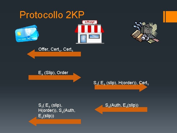 Protocollo 2 KP Offer, Certa, Certs Ea (Slip), Order Ss( Ea (slip), H(order)), Certs
