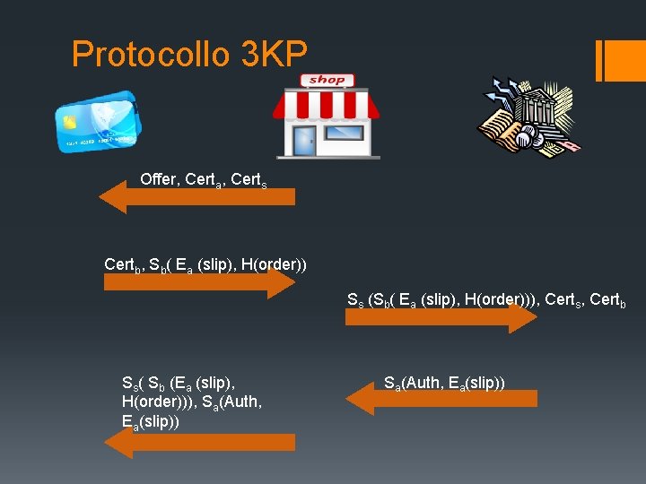 Protocollo 3 KP Offer, Certa, Certs Certb, Sb( Ea (slip), H(order)) Ss (Sb( Ea