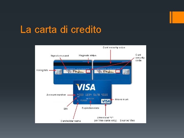 La carta di credito 