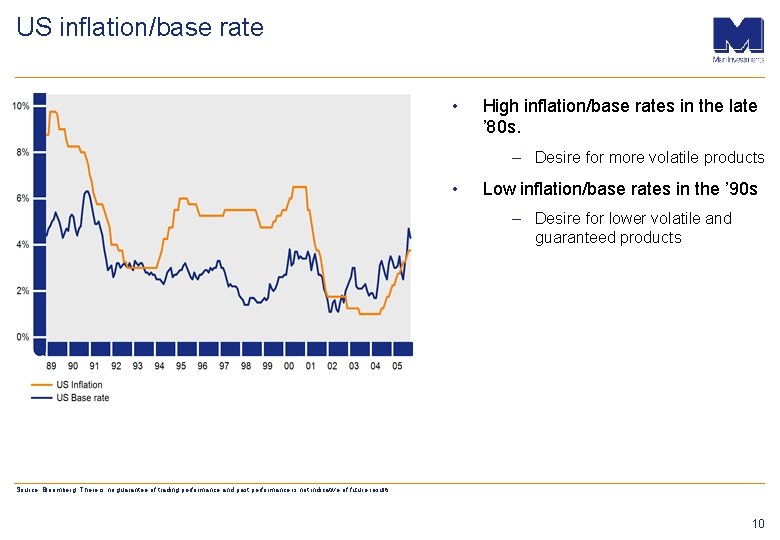 US inflation/base rate • High inflation/base rates in the late ’ 80 s. –